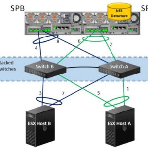 Datastore NFS