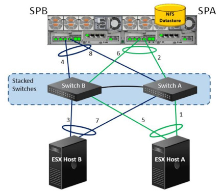 Datastore NFS