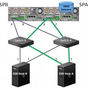 Datastore VMFS