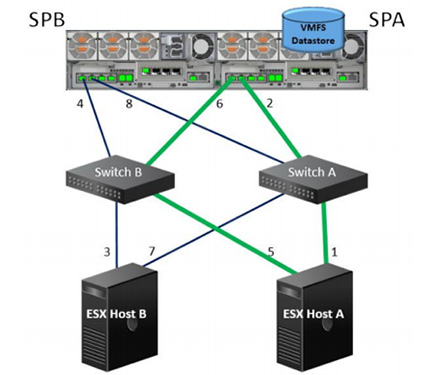 Datastore VMFS