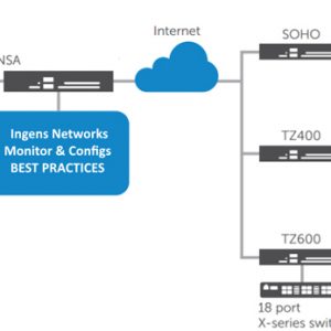 Diagrama sonicwall