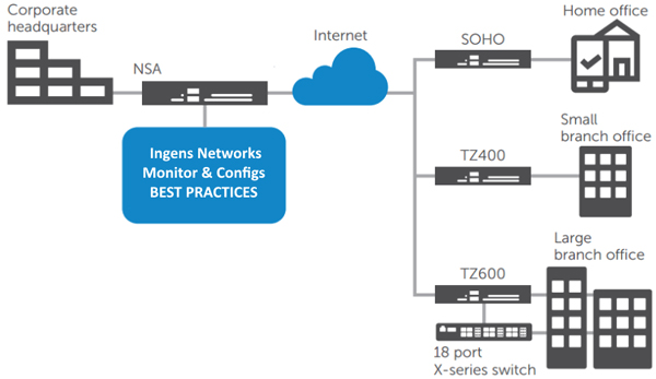 Diagrama sonicwall