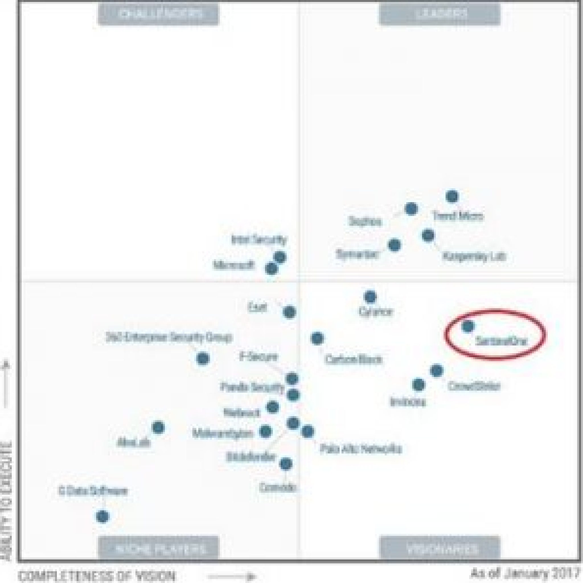sentinelonegartner1 Ingens Networks