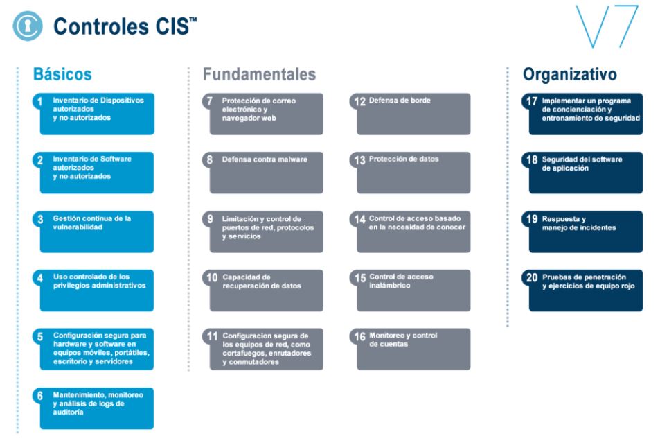 controles-cis