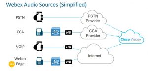 Webex Sourses