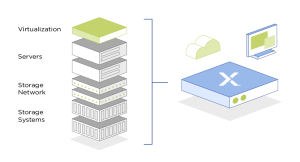Diagrama que muestra la arquitectura HCI de Nutanix, integrando virtualización, servidores, red de almacenamiento y sistemas de almacenamiento